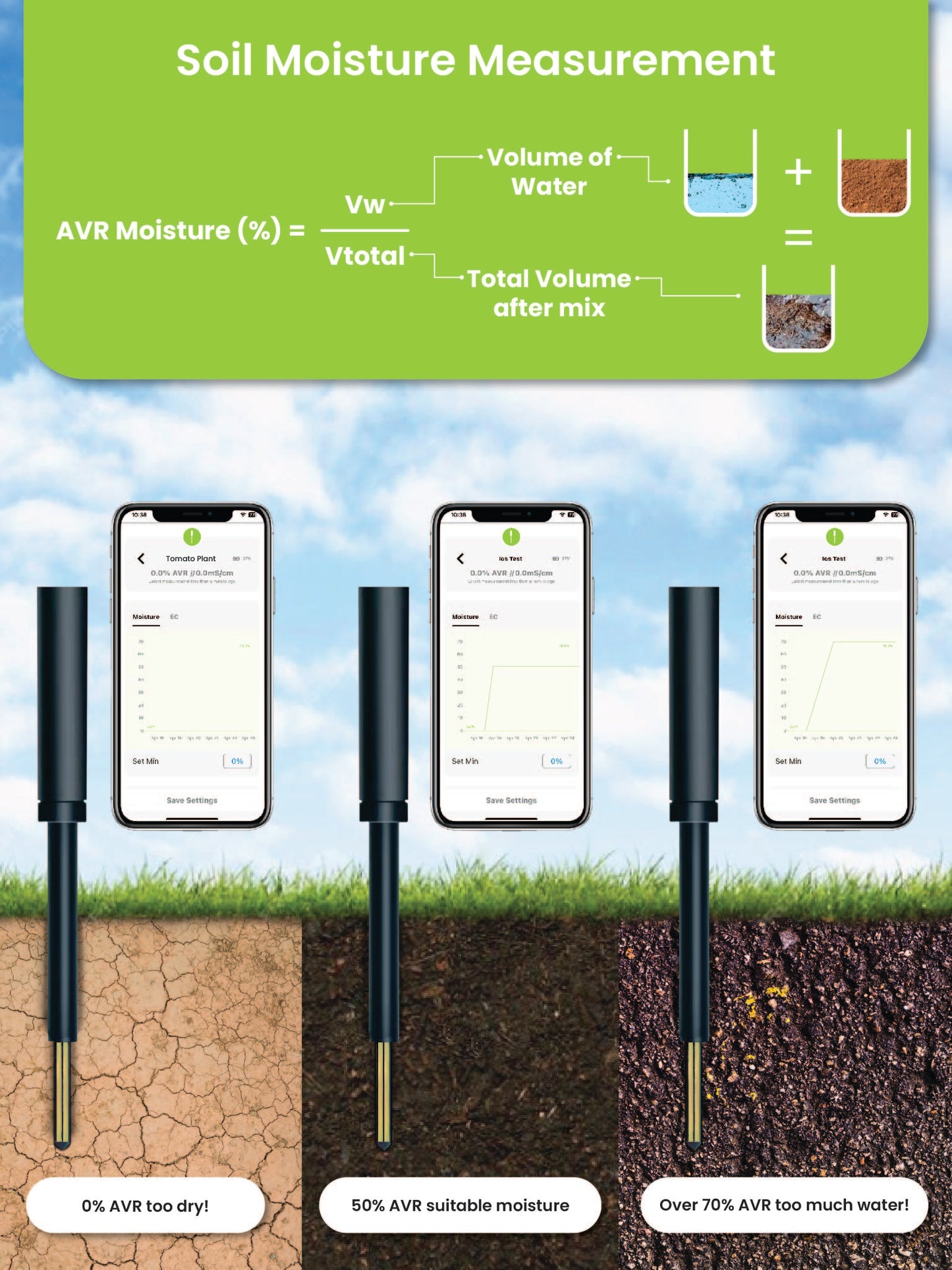 SoilQuality | Soil Moisture and EC Sensor