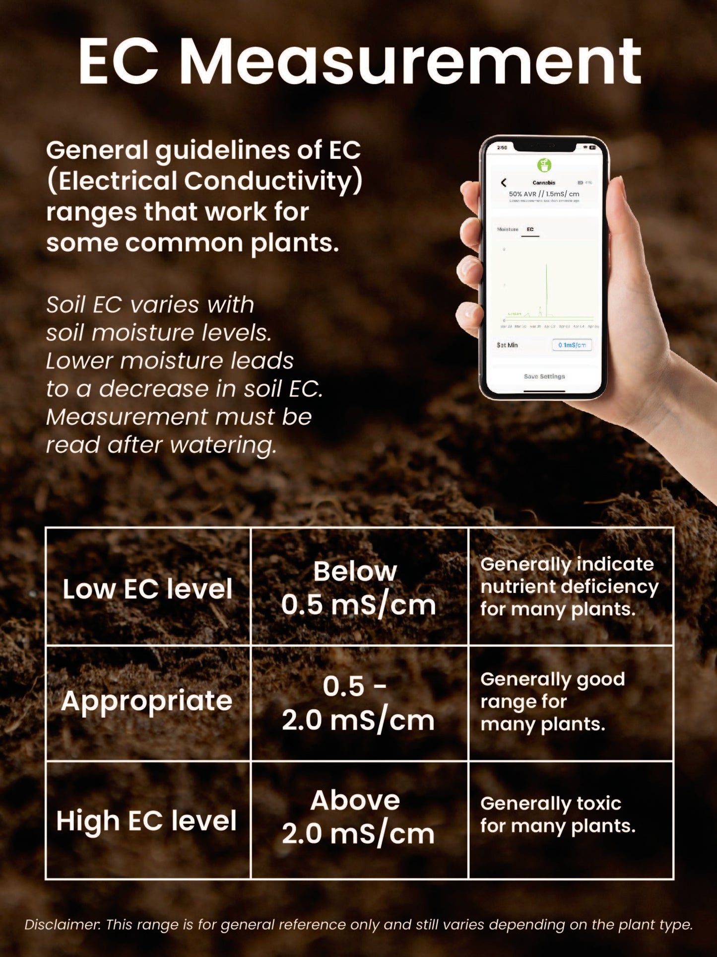 SoilQuality | Soil Moisture and EC Sensor